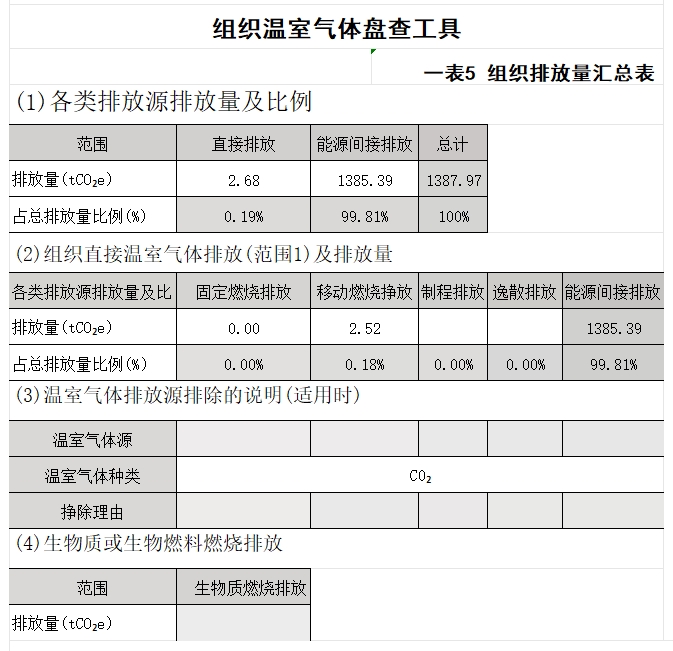 組織溫室氣體排查工具